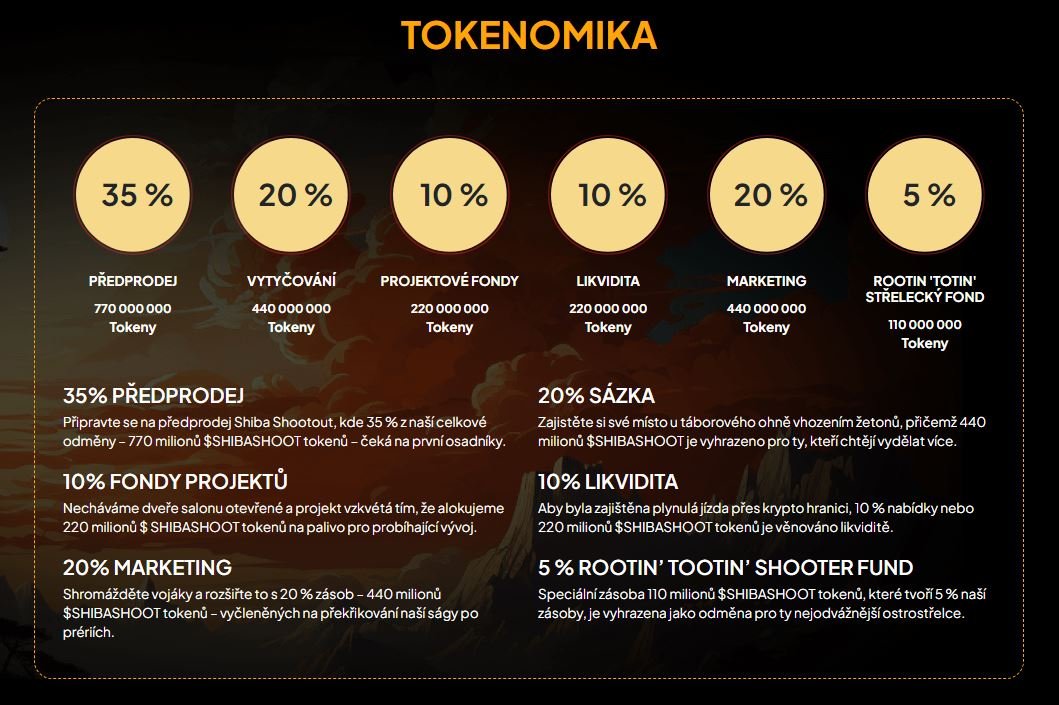 Tokenomika kryptoměny s největším potenciálem Shiba Shootout