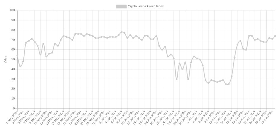 Crypto Fear & Greed index