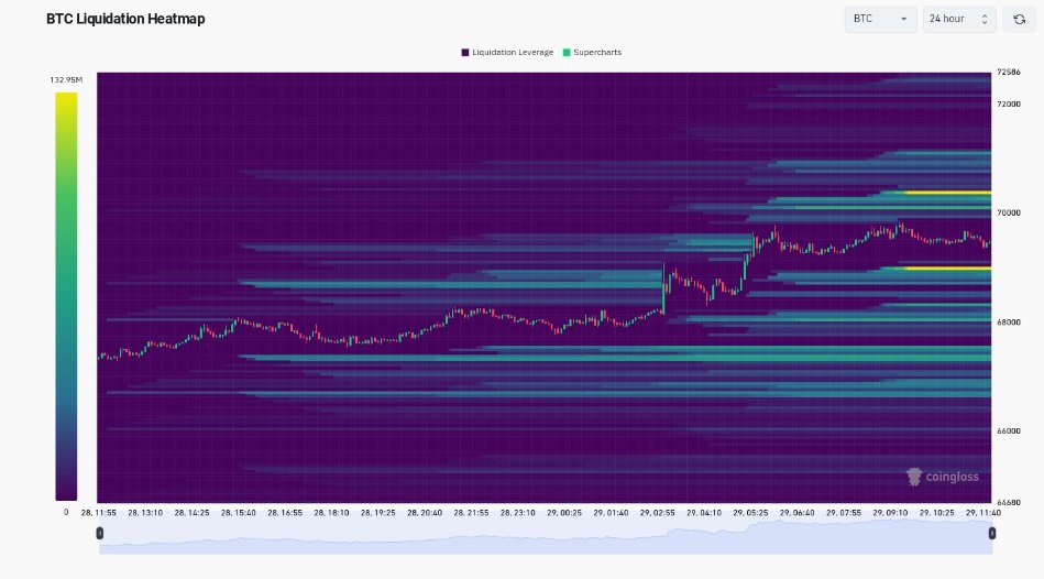 Likvidita bitcoinu heatmapa