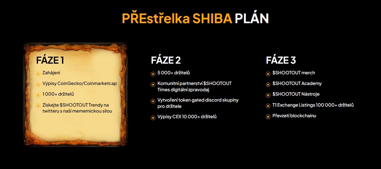Roadmapa nové kryptoměny Shiba ShootOut