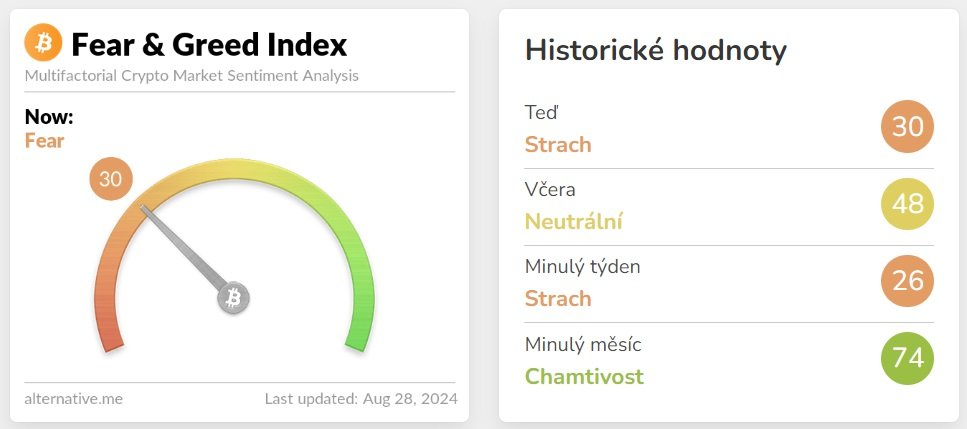 Index Fear and Greed