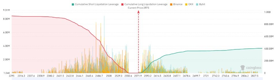 Mapa likvidity kryptoměny ethereum na burzách