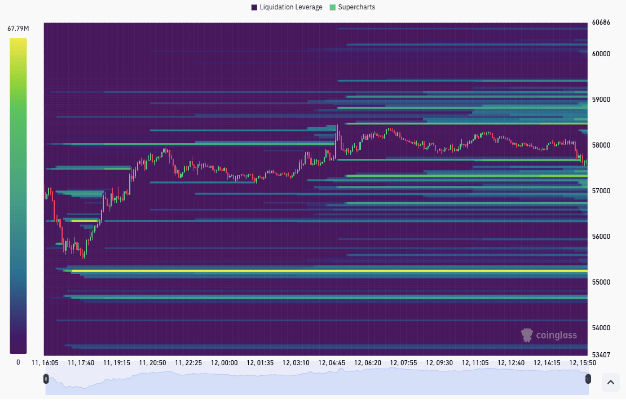 Heatmapa likvidity bitcoinu