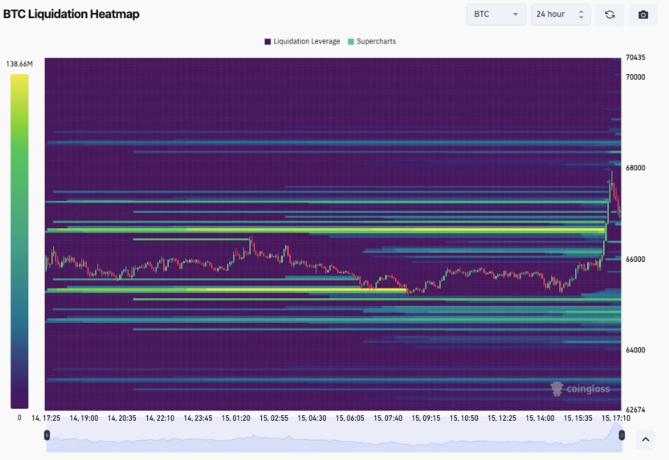 Data o likviditě BTC/USD order book (snímek obrazovky)