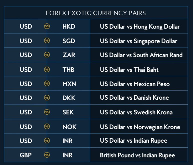 Exotické měnové páry na forex obchodování