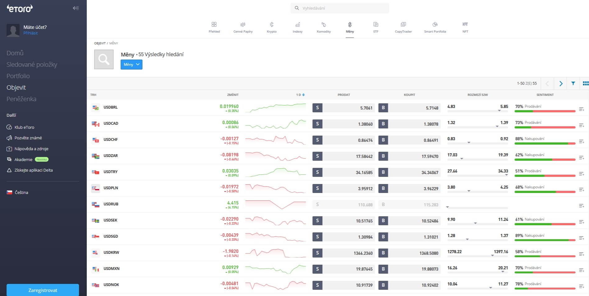 U eToro si lze při forex obchodování vybírat z 55 měn