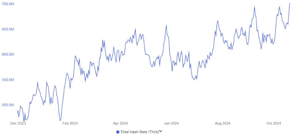 Odhadovaný 7denní hashrate bitcoin network