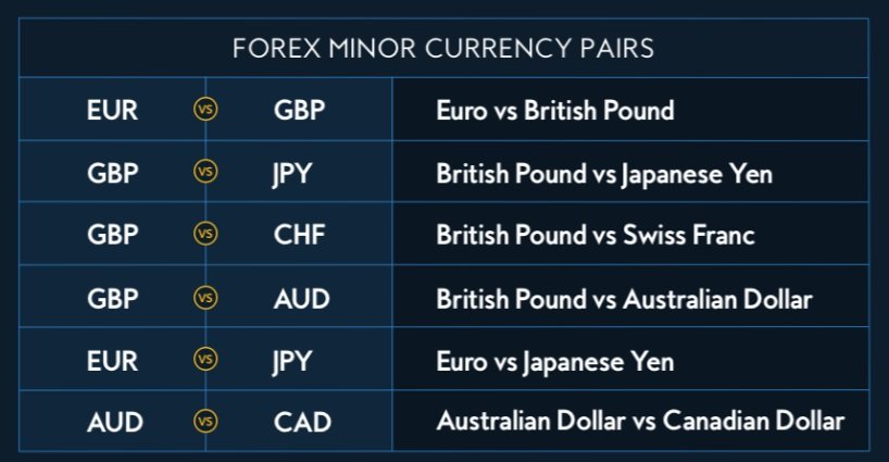 Vedlejší měnové páry na forex obchodování