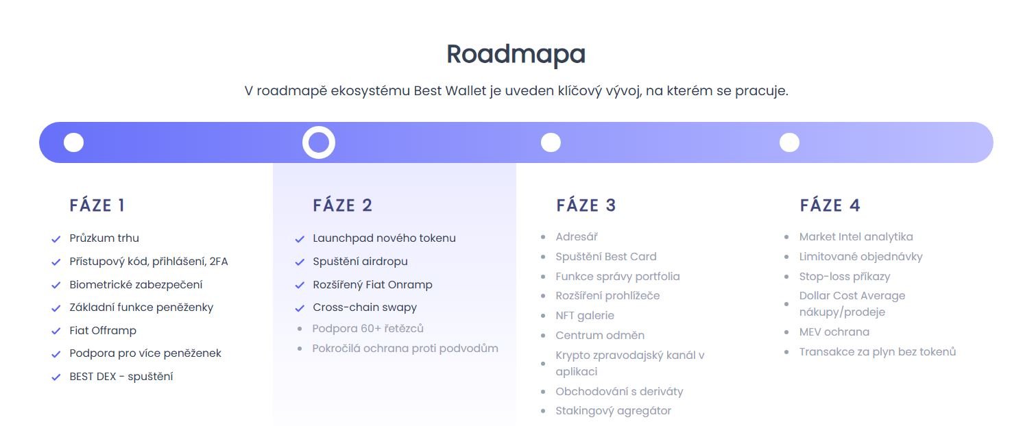 Best Wallet roadmapa