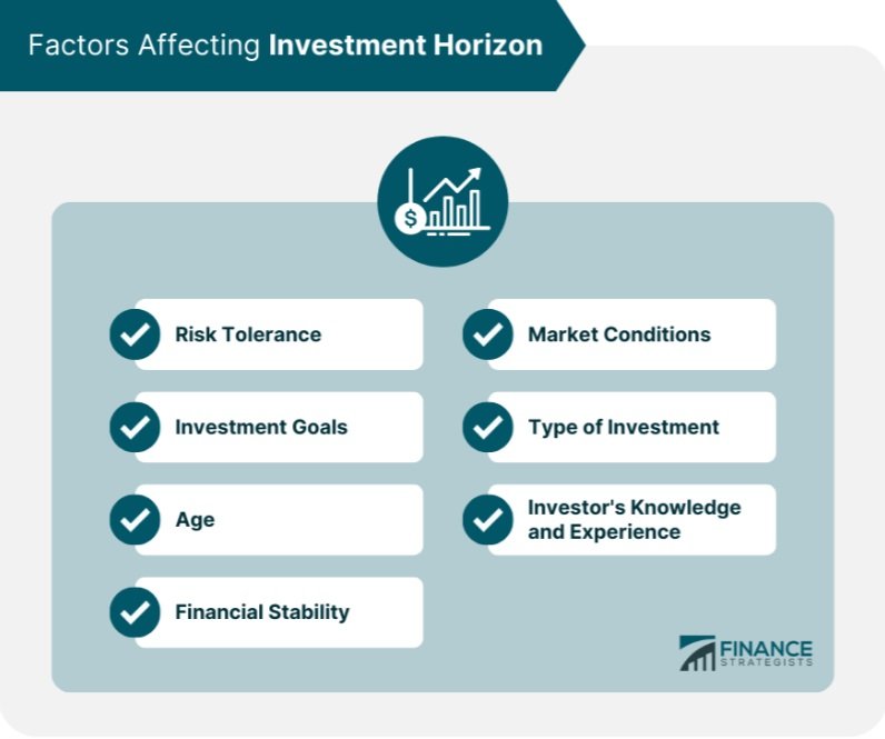 Faktory ovlivňující investiční horizont, který je nedílnou součástí investice do akcií