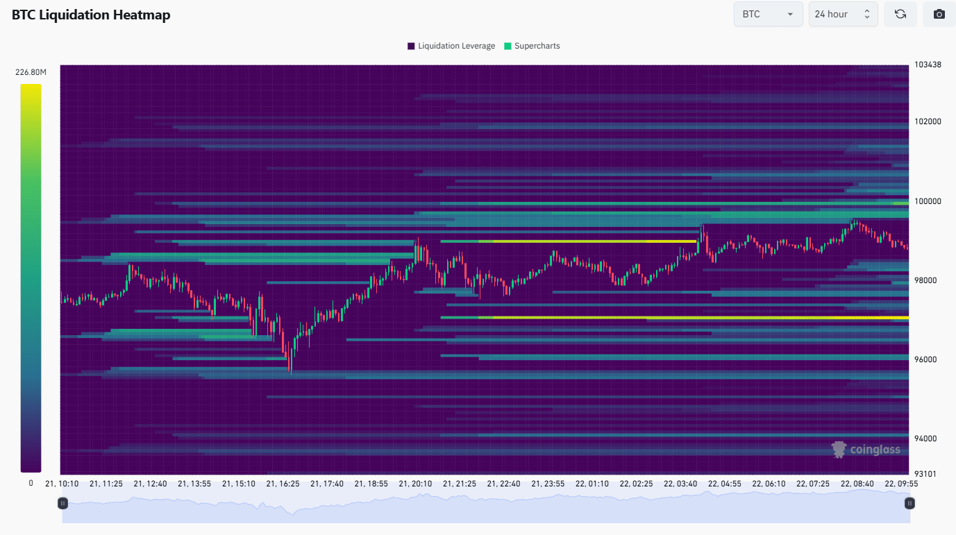 Heatmapa bitcoin