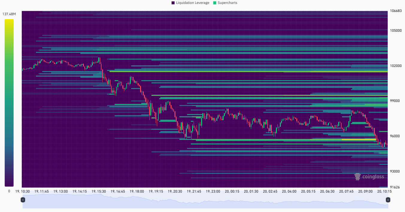 Bitcoin liquidation heatmap