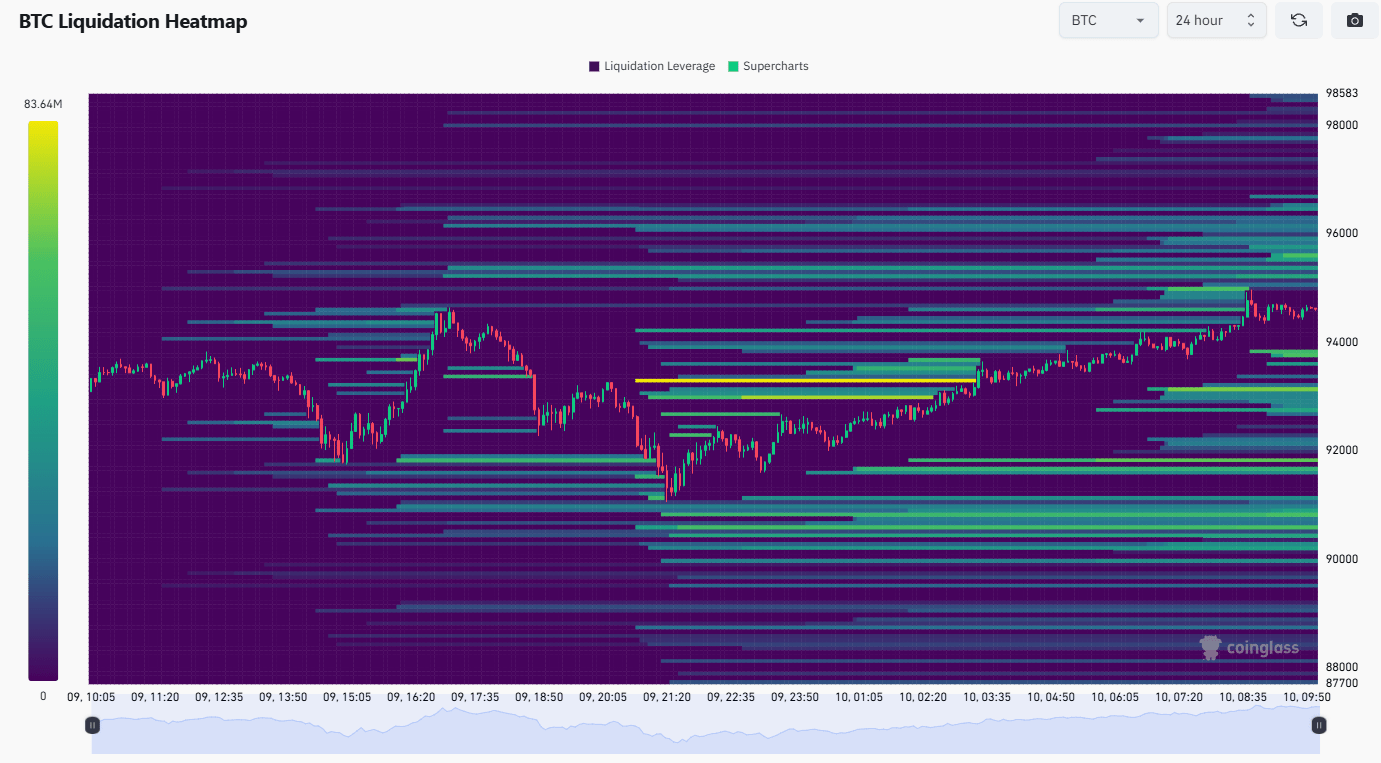 Bitcoin liquidation heatmap