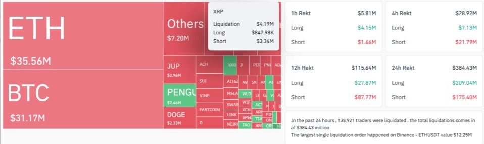 Crypto market liquidations - XRP