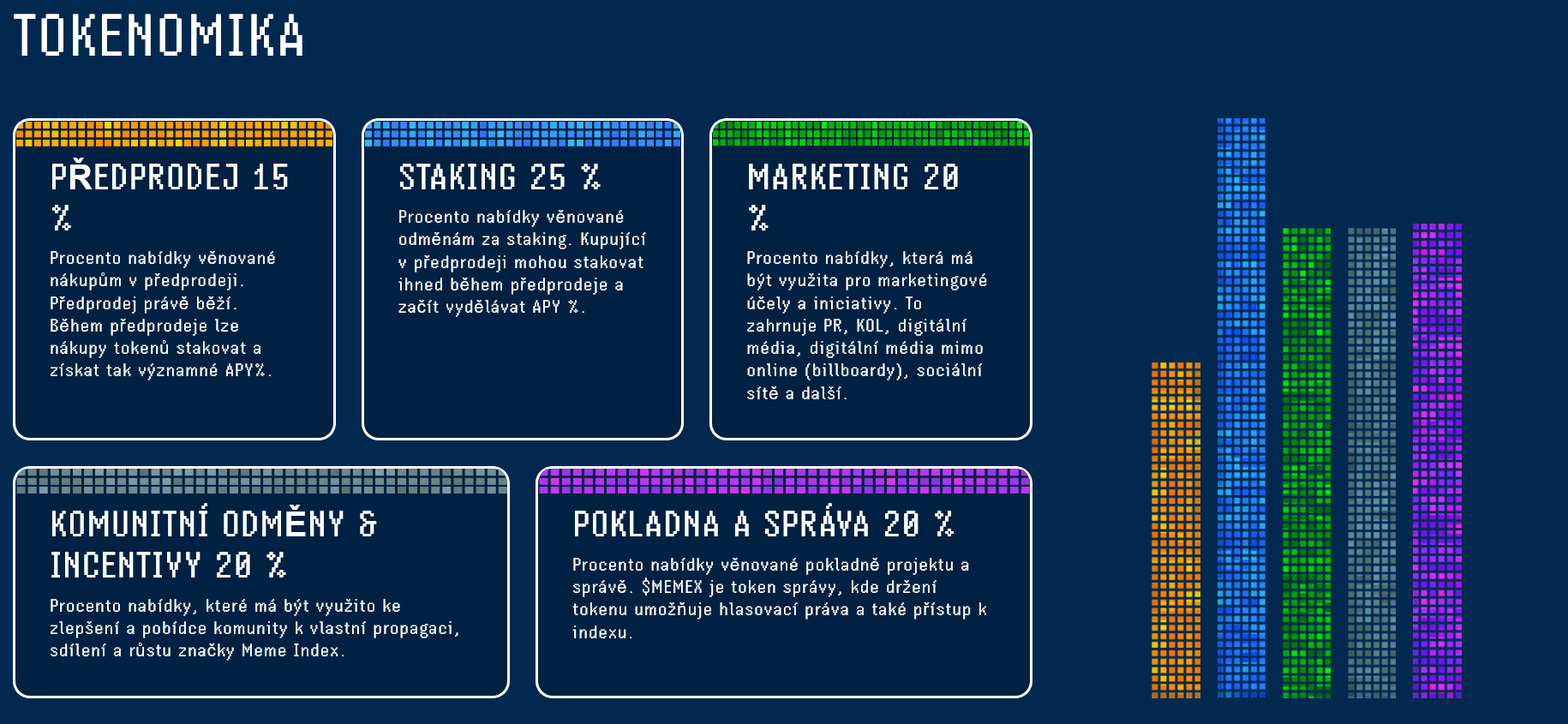 Tokenomika ekologické kryptoměny Meme Index je navržena tak, aby byl zajištěn růst a stabilita projektu i do budoucna