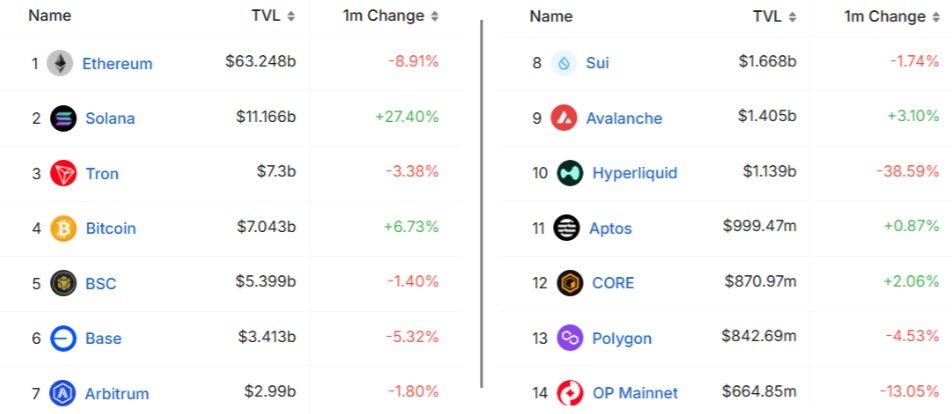 Total value locked (TVL) v USD