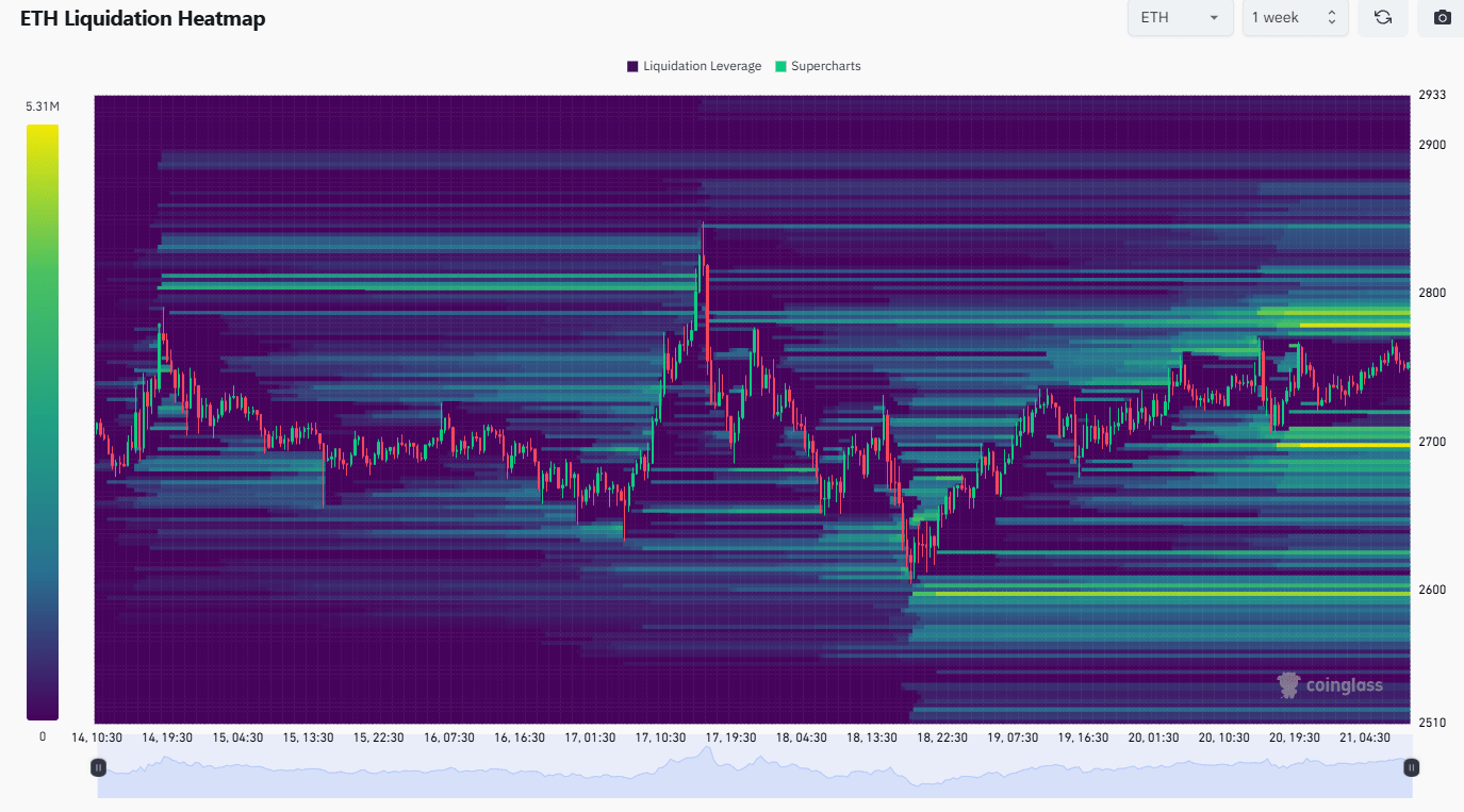 Ethereum Liquidation Heatmap
