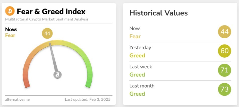 Kryptoměny a Fear & Greed Index