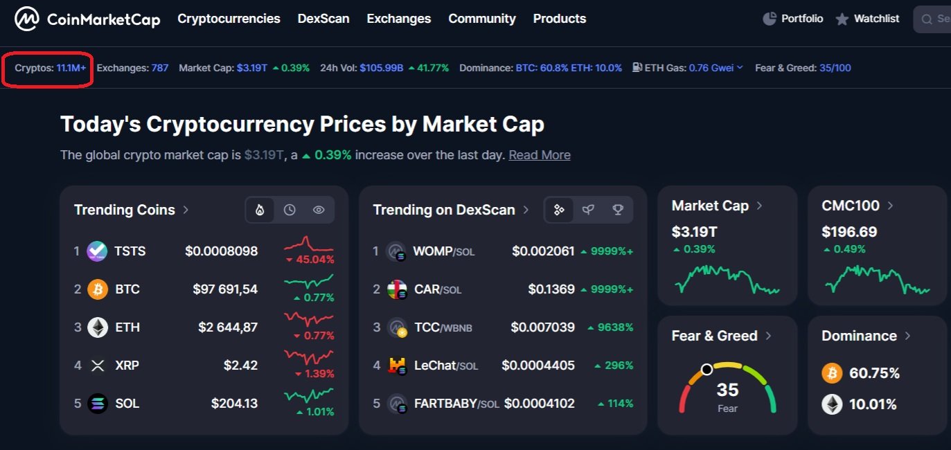 Počet kryptoměn na CoinMarketCap