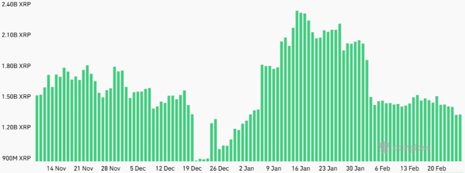 XRP aggregate futures open interest