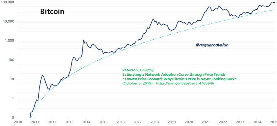 Bitcoin Lowest Price Forward chart