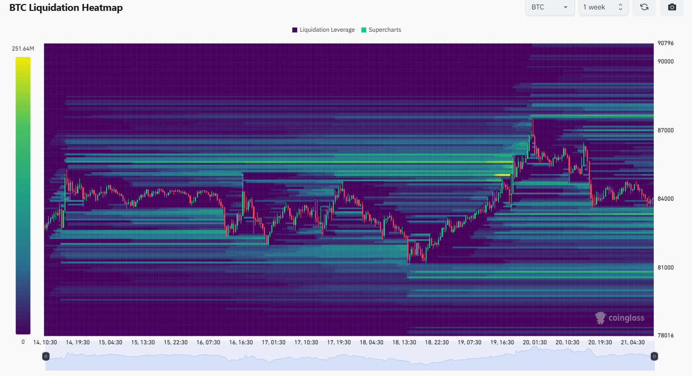 Bitcoin liquidation heatmap