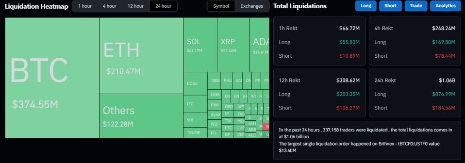 Crypto liquidation heatmap