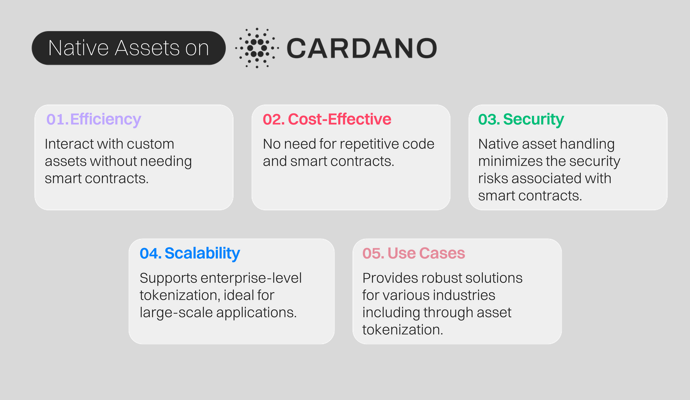 Výhody blockchainu Cardano.