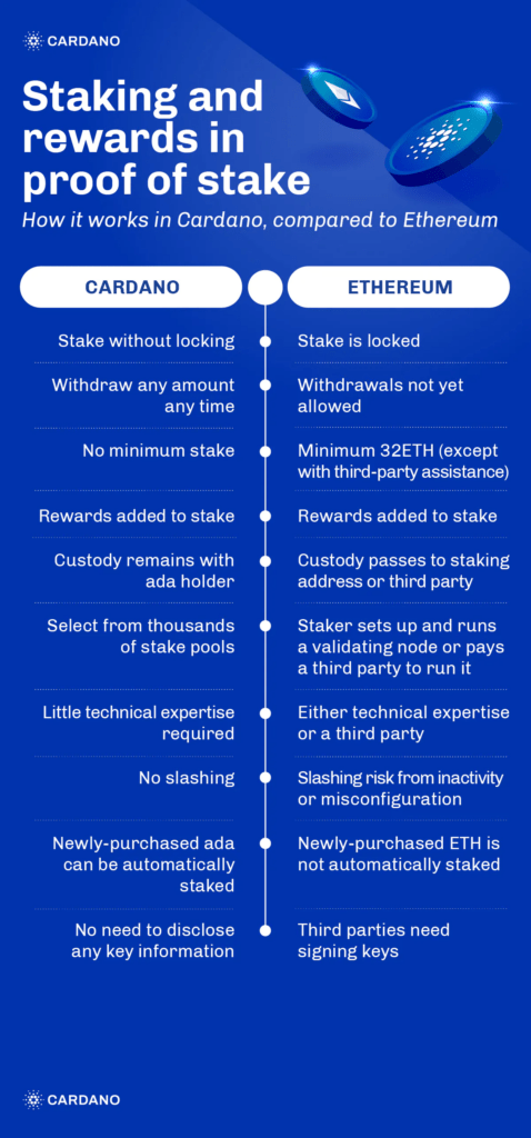 cardano vs. ethereum