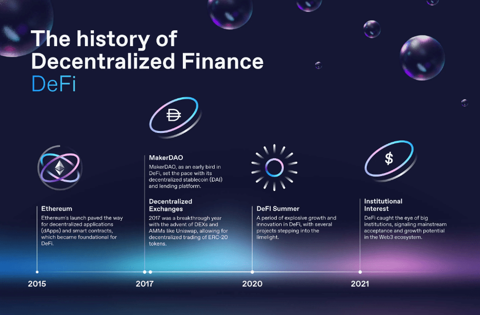 Důležité historické milníky systému decentralizovaných financí.
