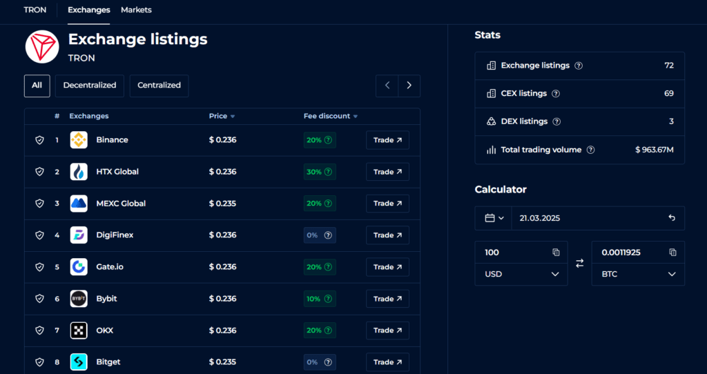 exchanges listing trx