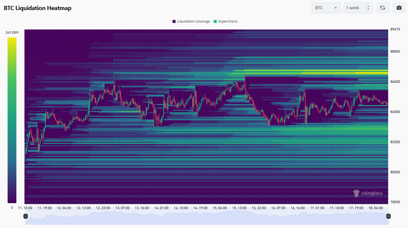 BTC Liquidation Heatmap