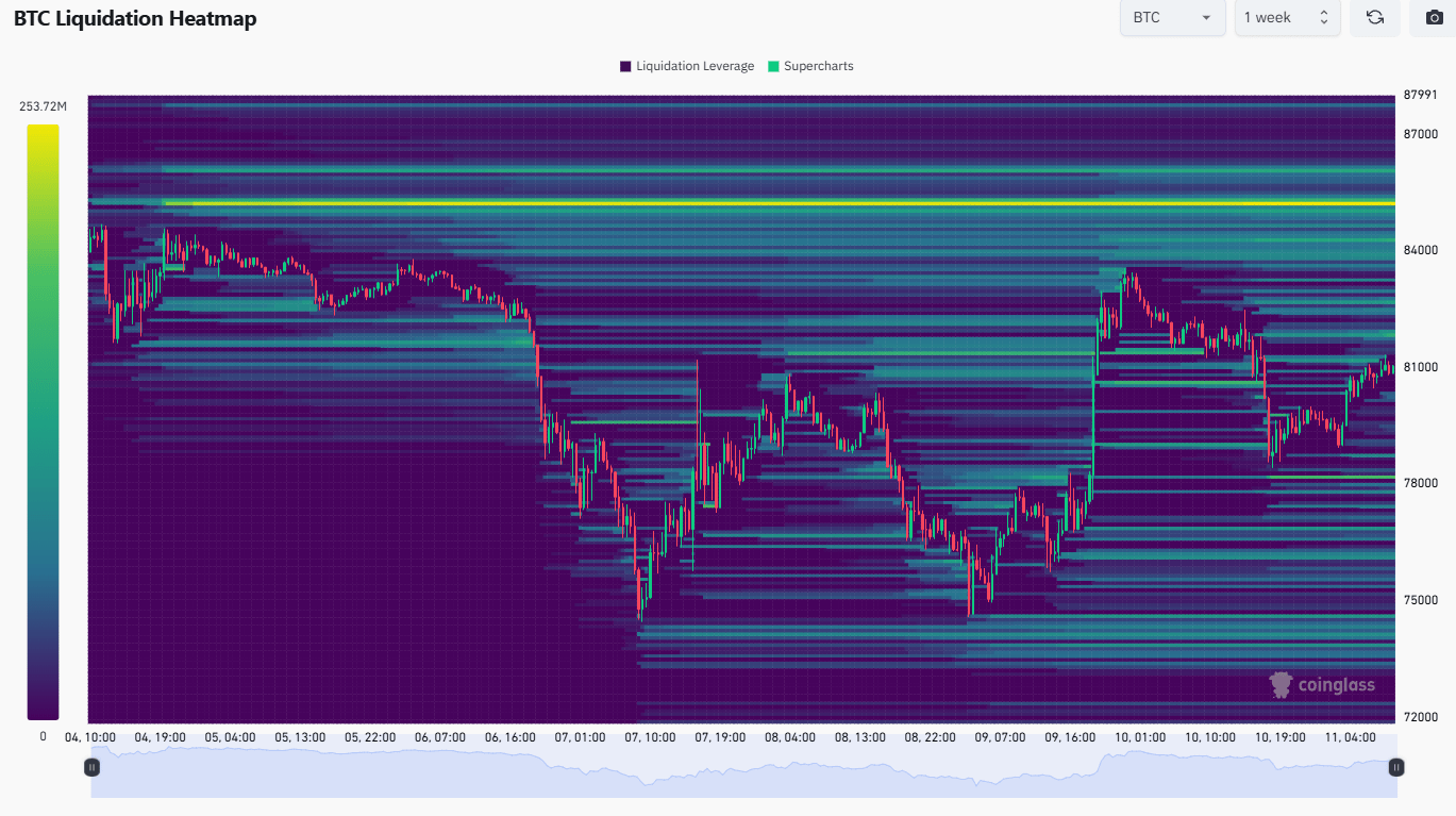 Bitcoin Liquidation Heatmap
