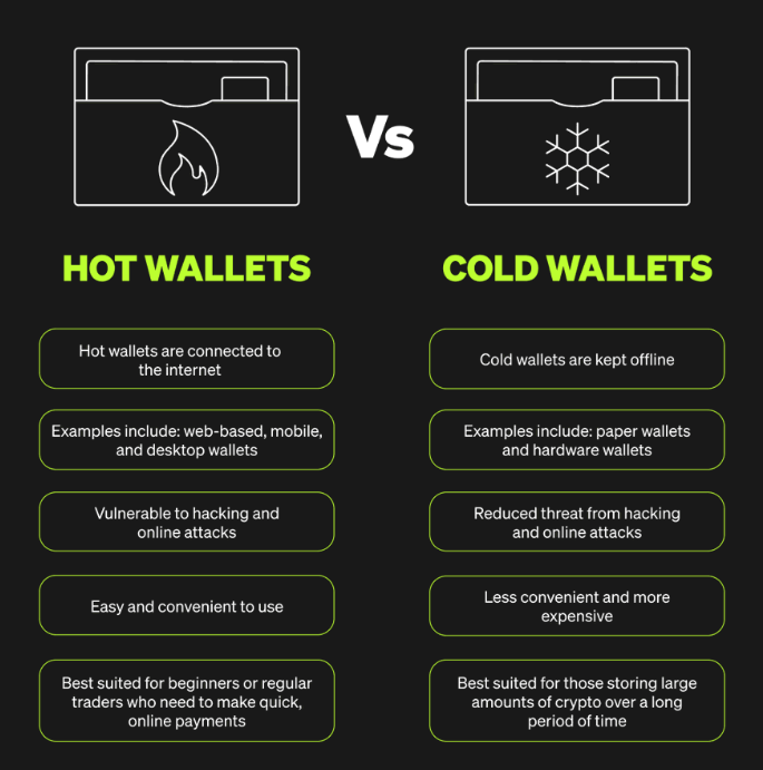 OKX recenze, srovnání hot wallets a cold wallets
