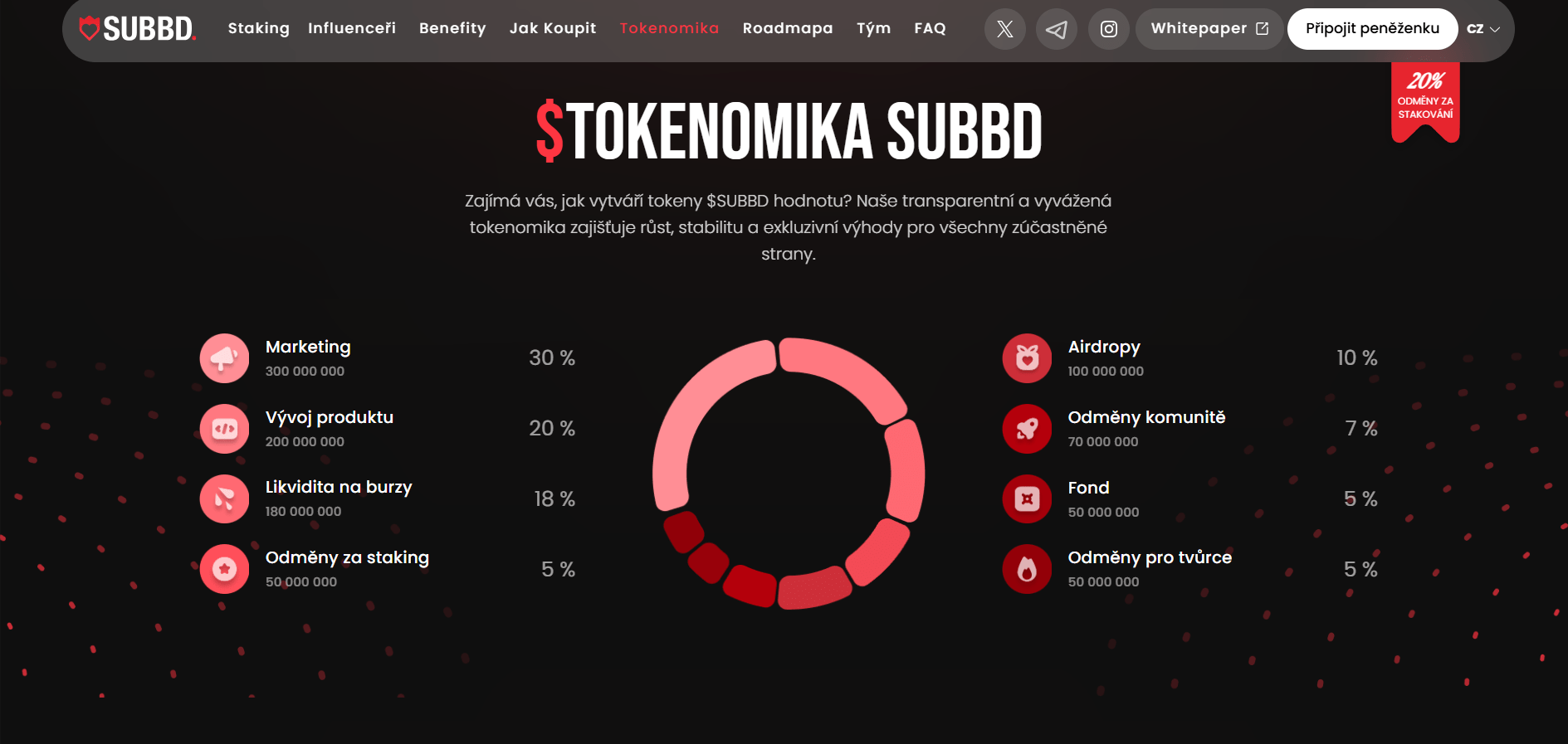Token SUBBD patří díky své tokenomice mezi nejsilnější kryptoměny na trhu!