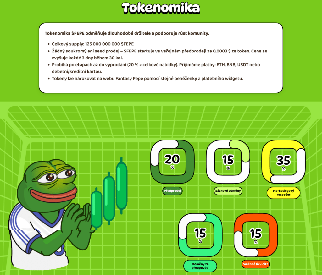 Kryptoměny recenze 2025: FEPE Meme Coin a jeho tokenomika