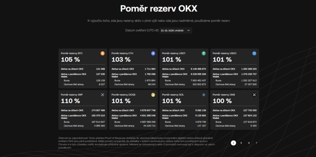 OKX recenze, poměr rezerv k 23. březnu 2025