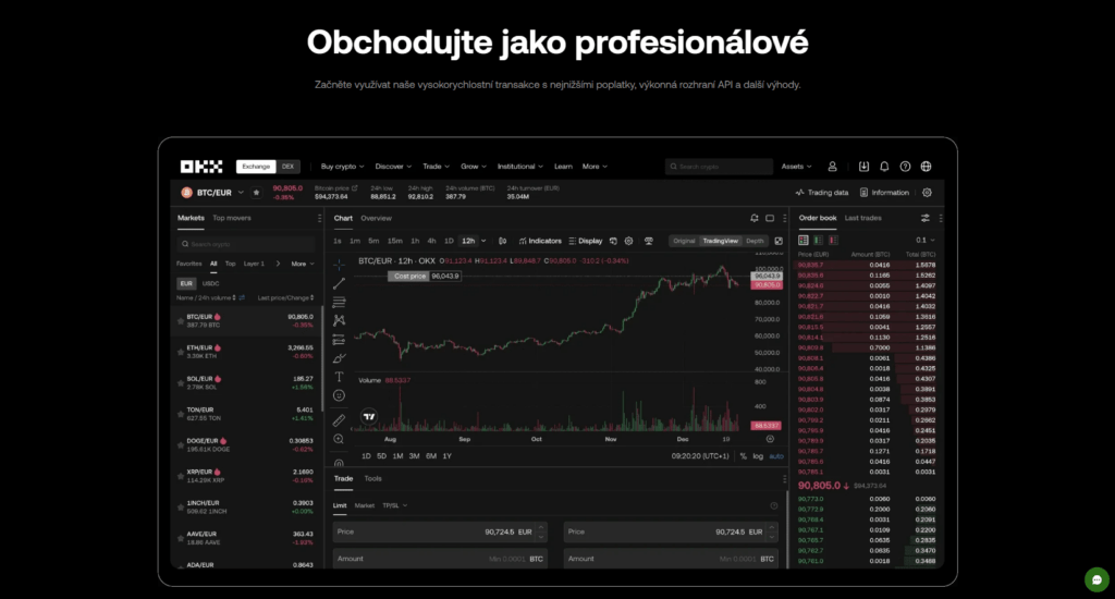 OKX recenze, rozhraní pro obchodování na OKX