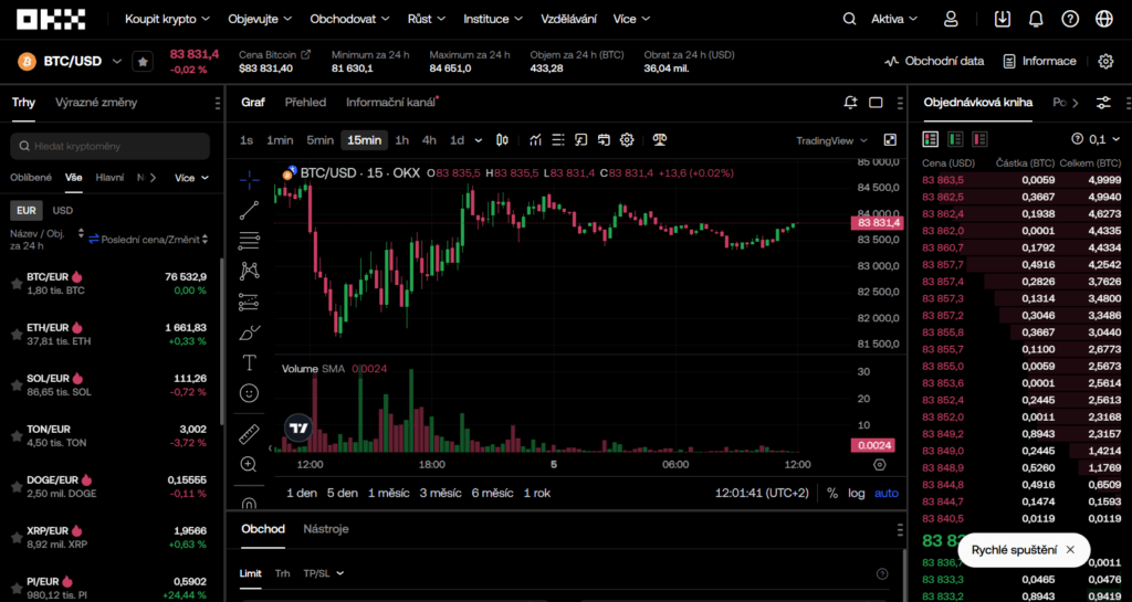 OKX trading, rozhraní pro spotové obchodování na OKX