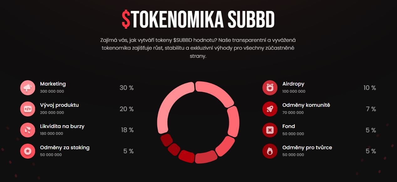 subbd tokenomika spadající mezi nejlpší kryptoměnové předprodeje