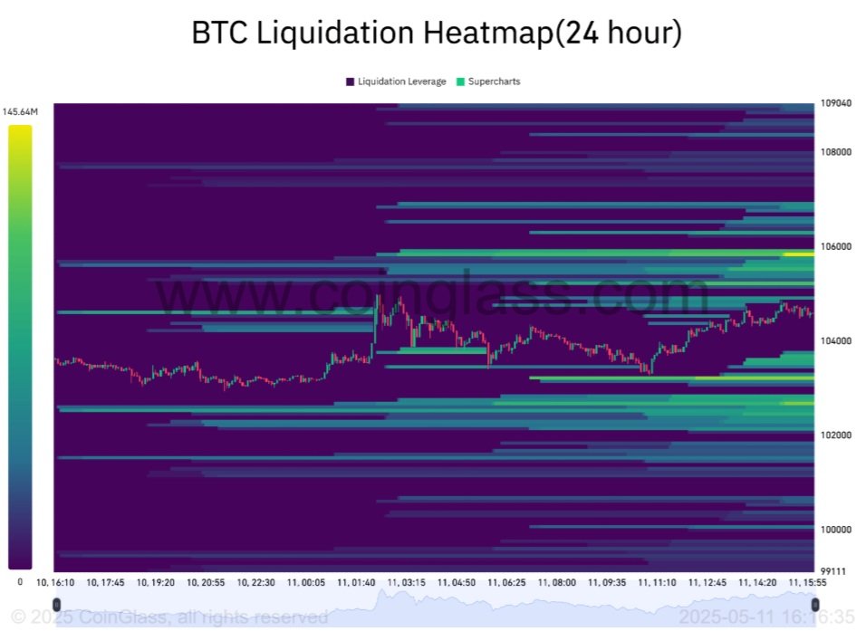 BTC Liquidation Heatmapa (24 hodin)