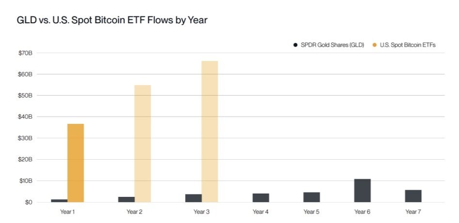 Projekce vývoje spotových ETF pro bitcoin a zlato