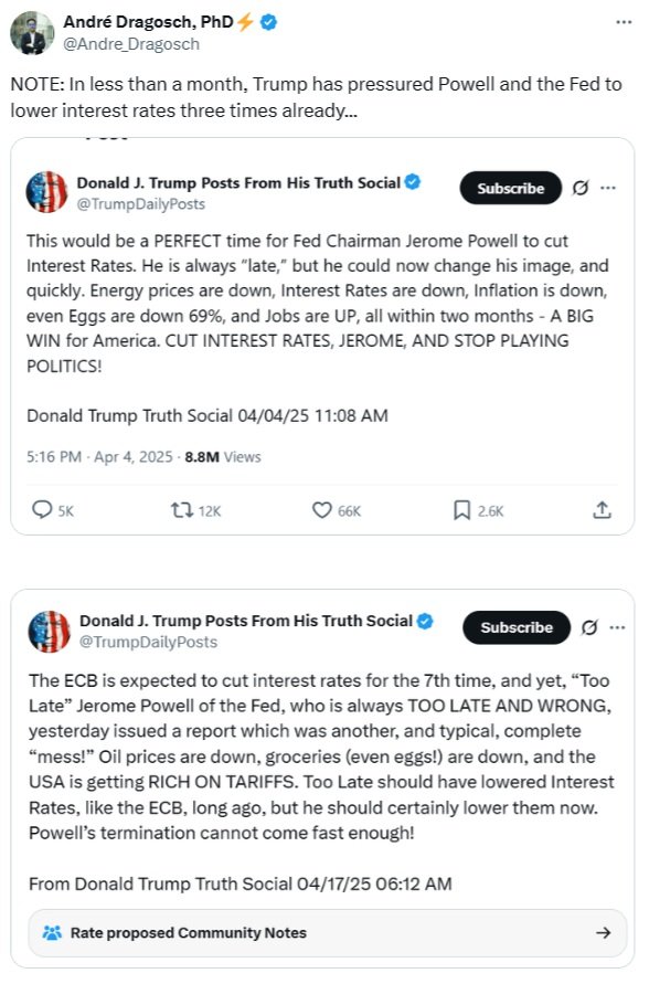 Trump již několikrát tlačil na Powella a Fed ohledně snížení úrokových sazeb...