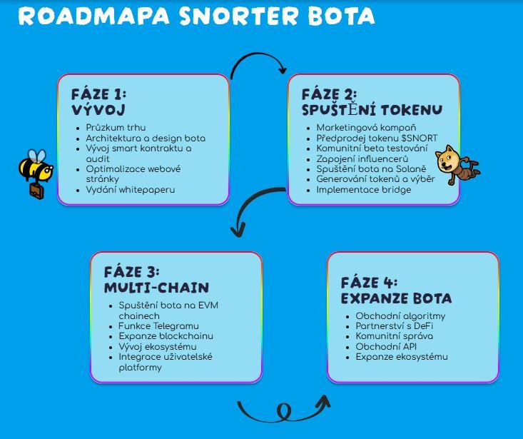 Snorter bot roadmapa
