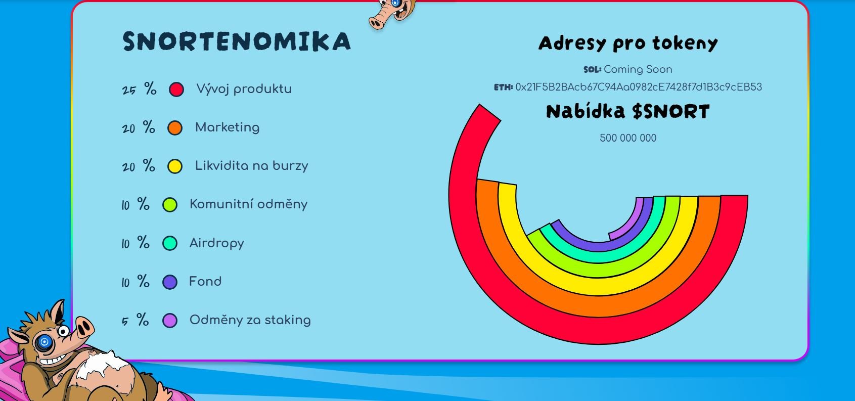 Snort tokenomika