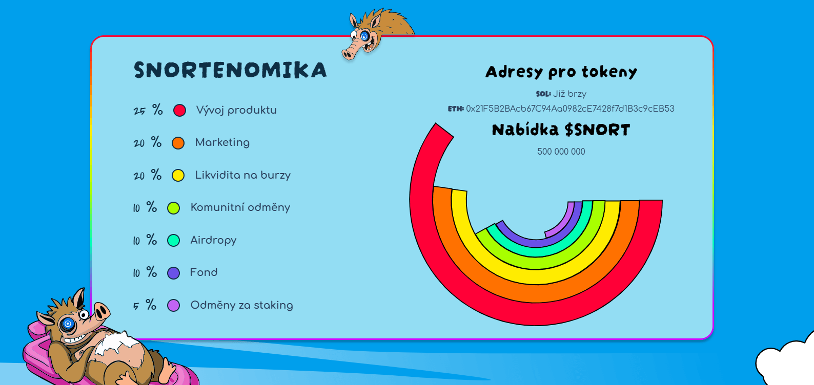 Tokenomika je navržena s ohledem na dlouhodobý vývoj projektu a motivaci komunity.