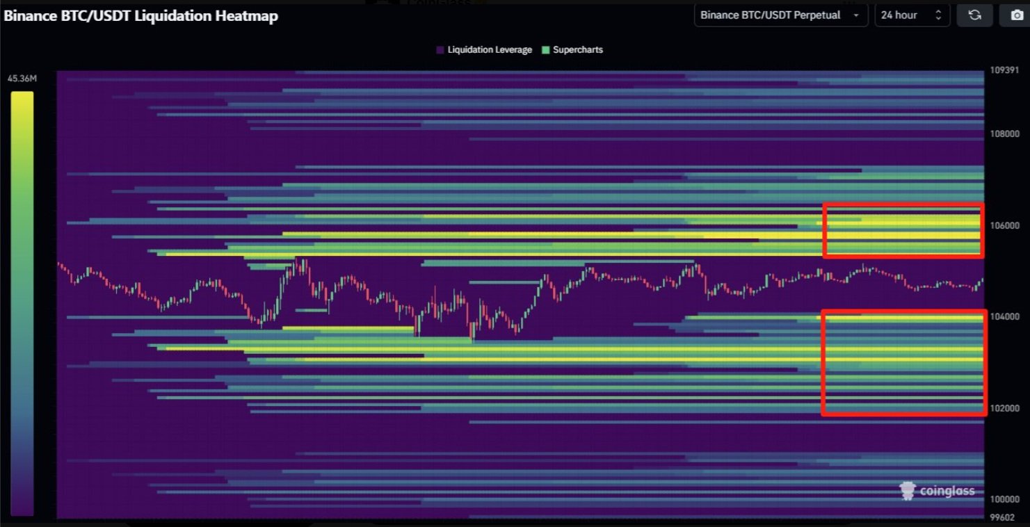 Binance BTCUSDT Liquidation Heatmap