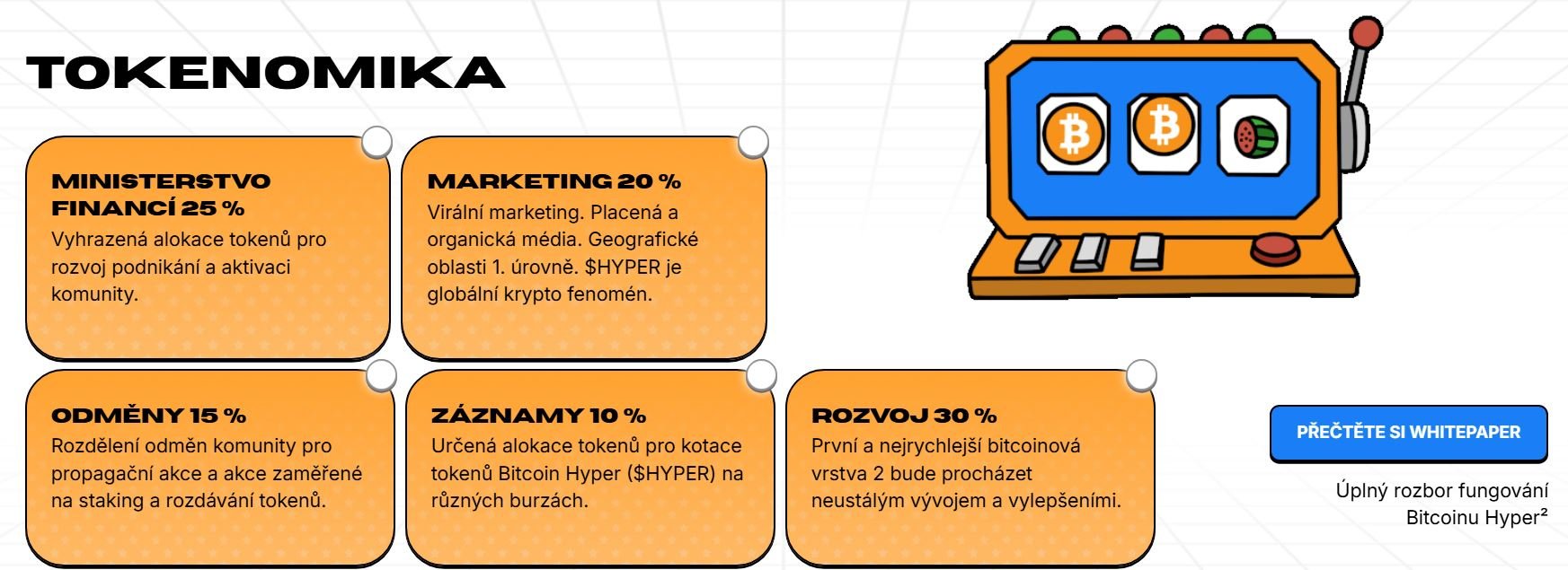 Bitcoin Hyper L2 utility patří mezi nejznámější kryptoměny v roce 2025