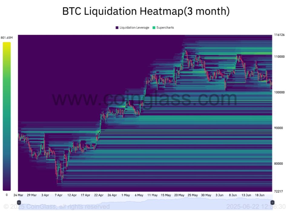 Na heatmapě bitcoinu je již nástup spekulantů patrný 