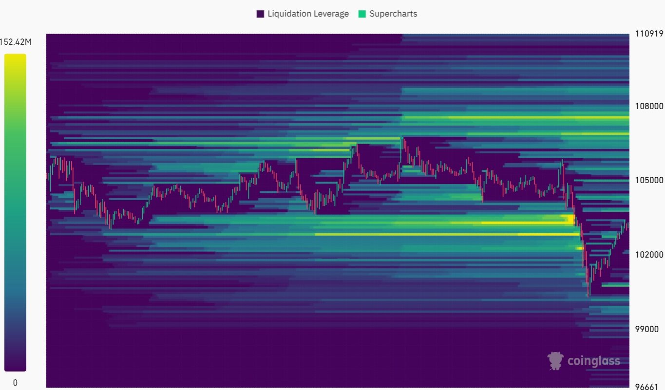 BTC Liquidation Heatmap